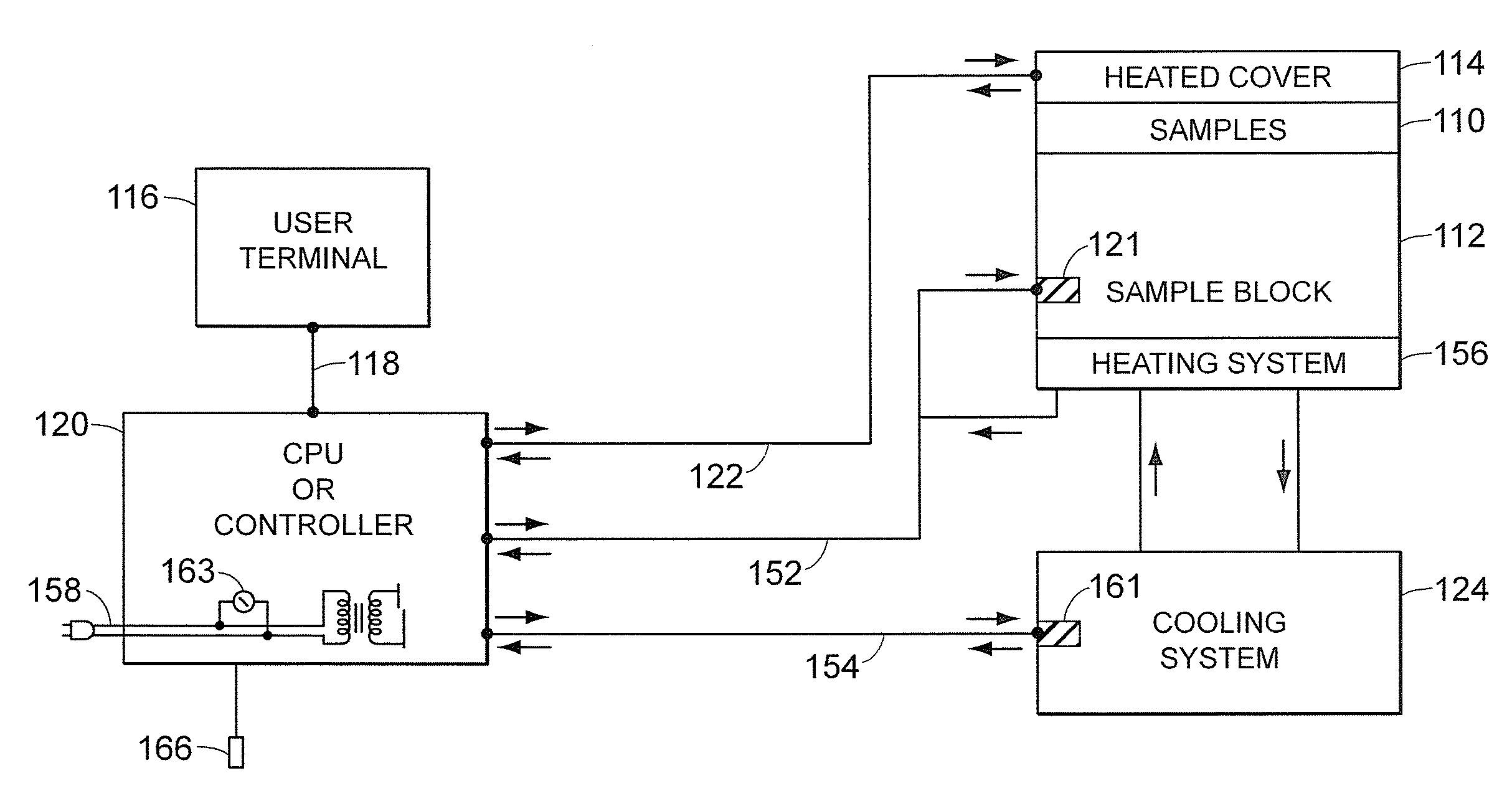 Cooling In A Thermal Cycler Using Heat Pipes