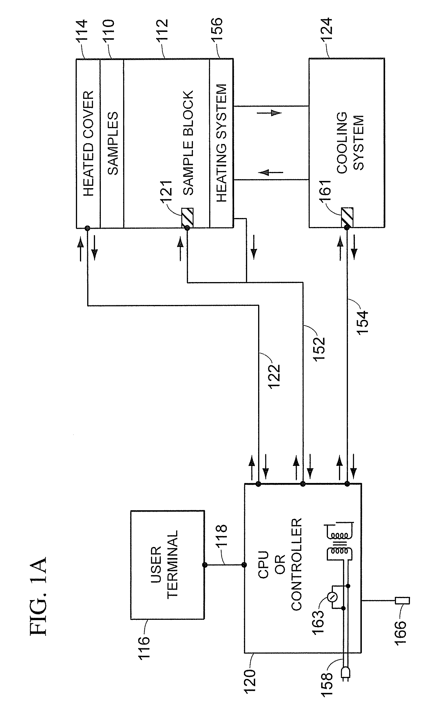 Cooling In A Thermal Cycler Using Heat Pipes