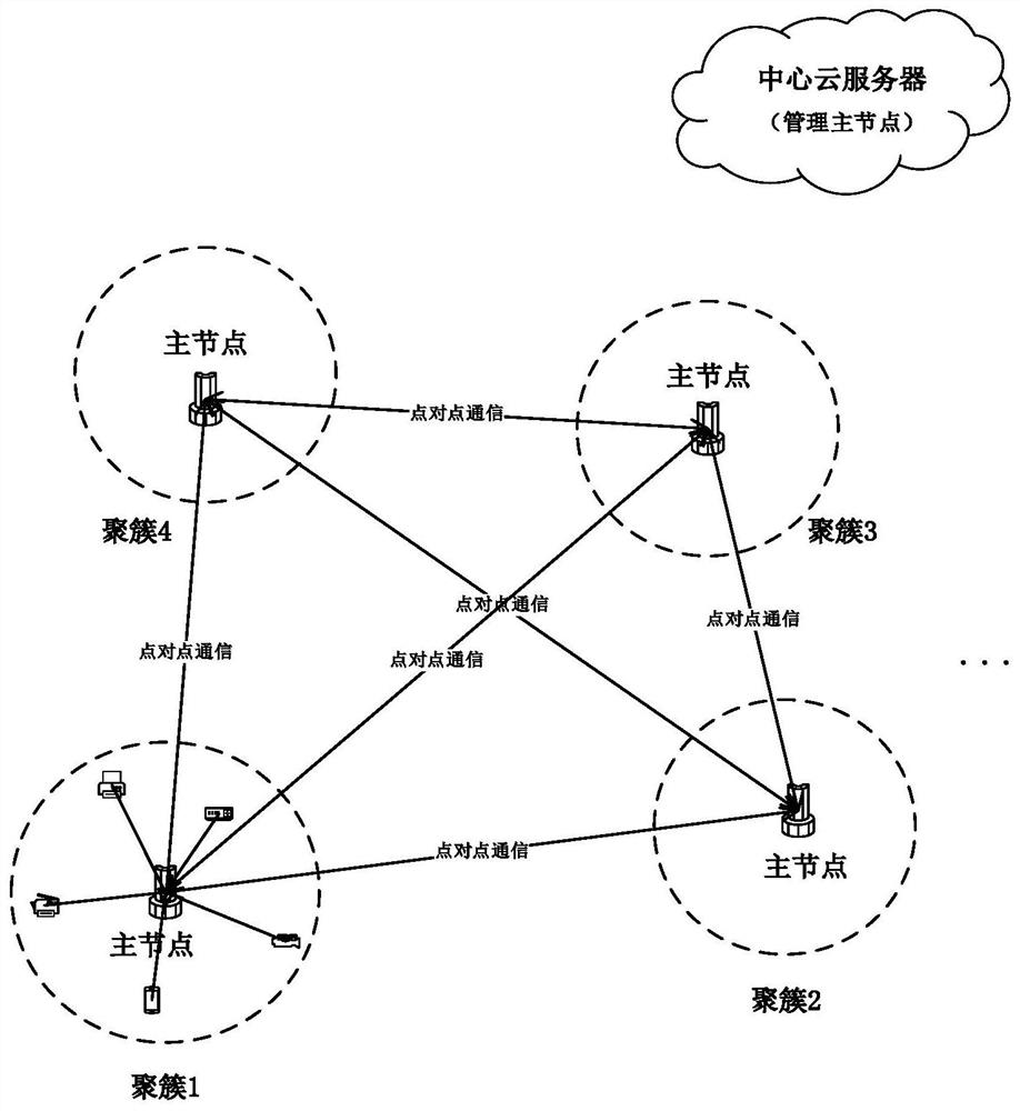 A point-to-point content distribution network system based on intelligent home gateway