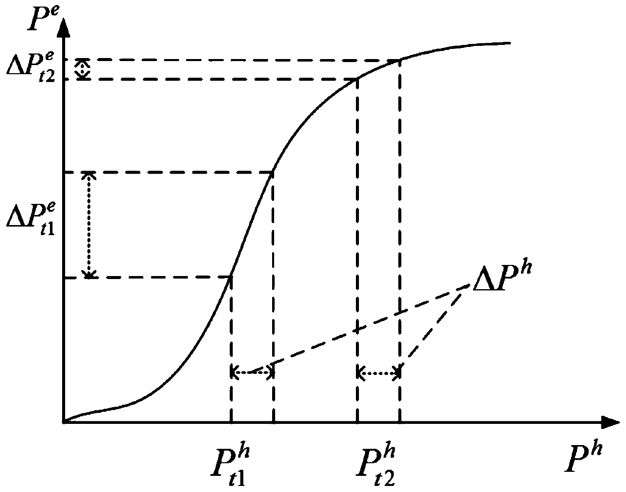 Industrial park comprehensive demand response scheduling method based on multi-energy cooperation