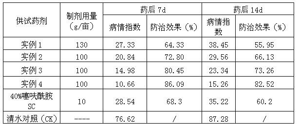 Thifluzamide-containing ultra low volume liquid formulation