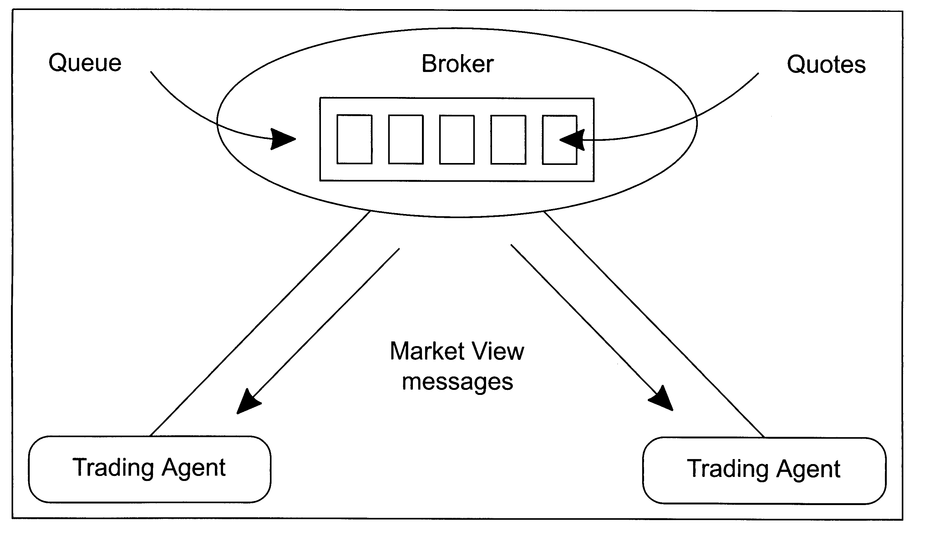 Credit handling in an anonymous trading system