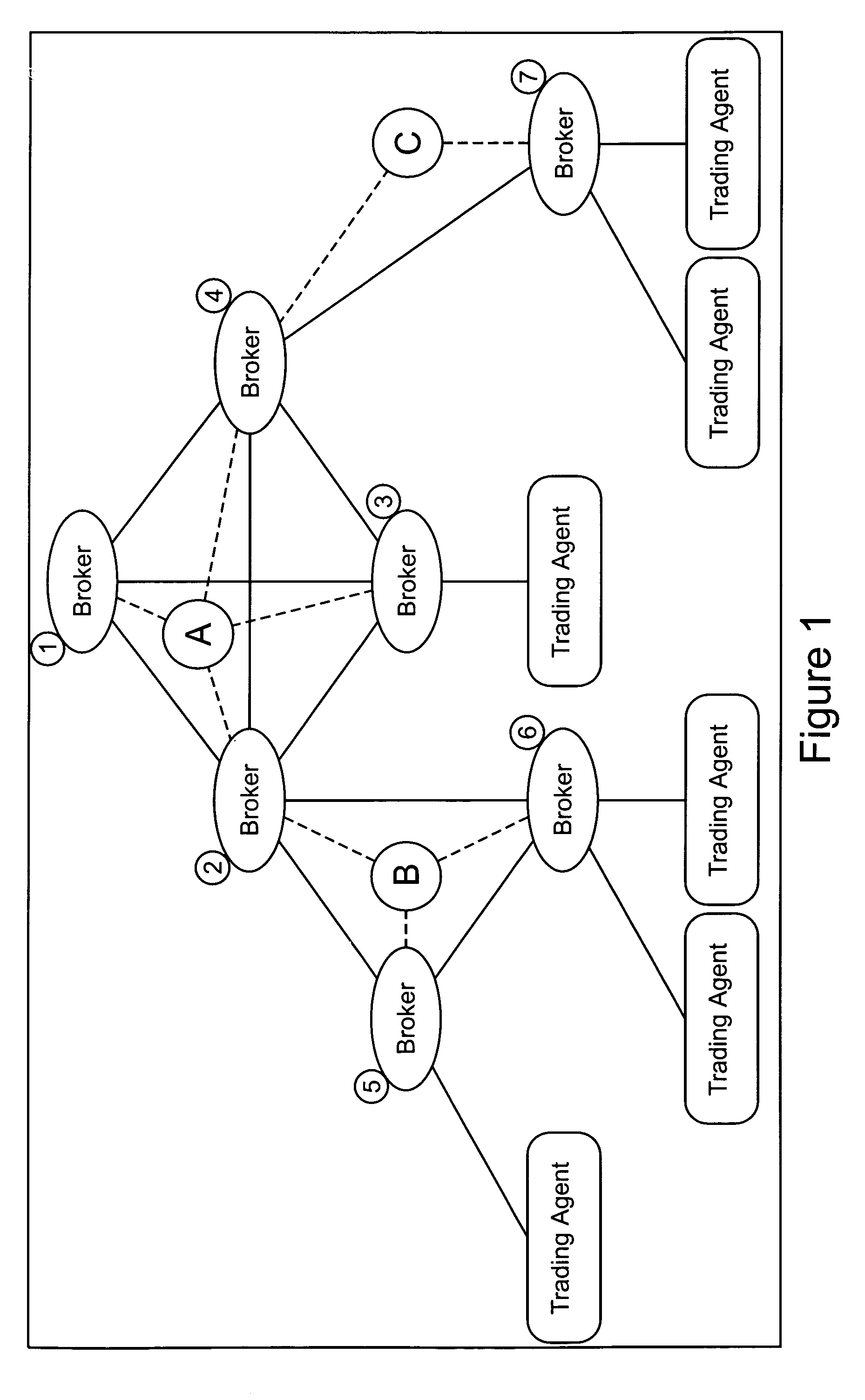 Credit handling in an anonymous trading system