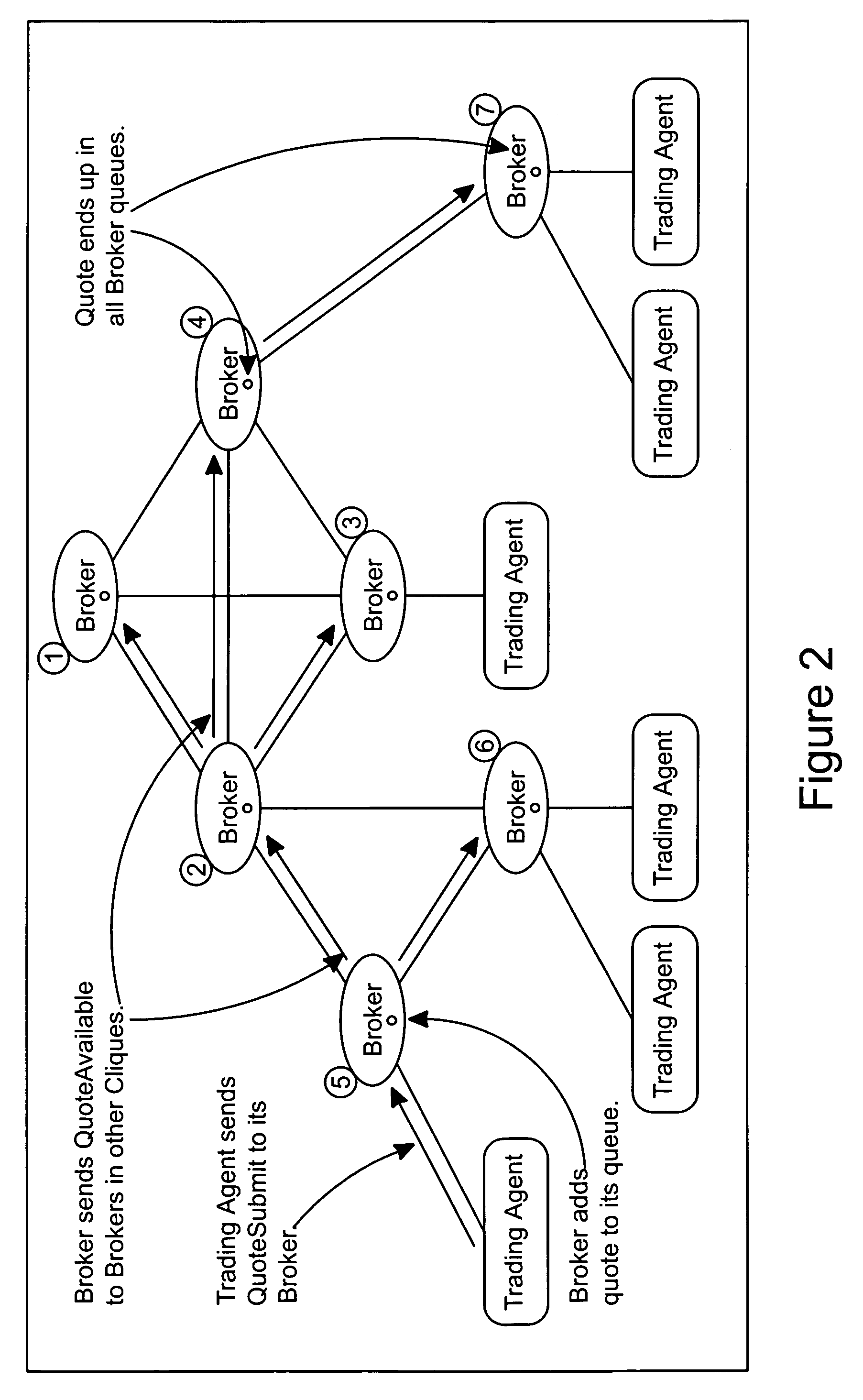 Credit handling in an anonymous trading system