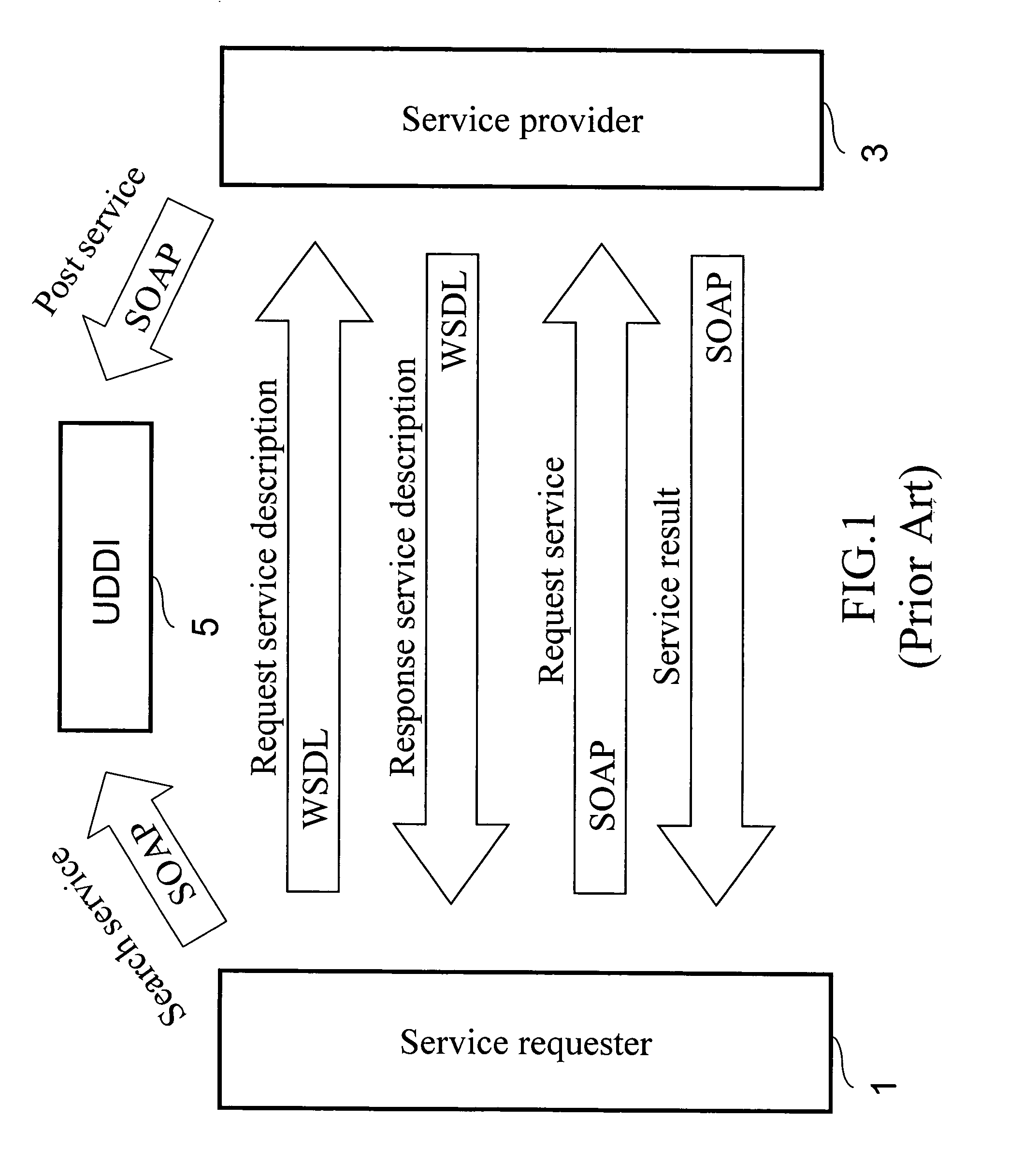 Structure of customized web services