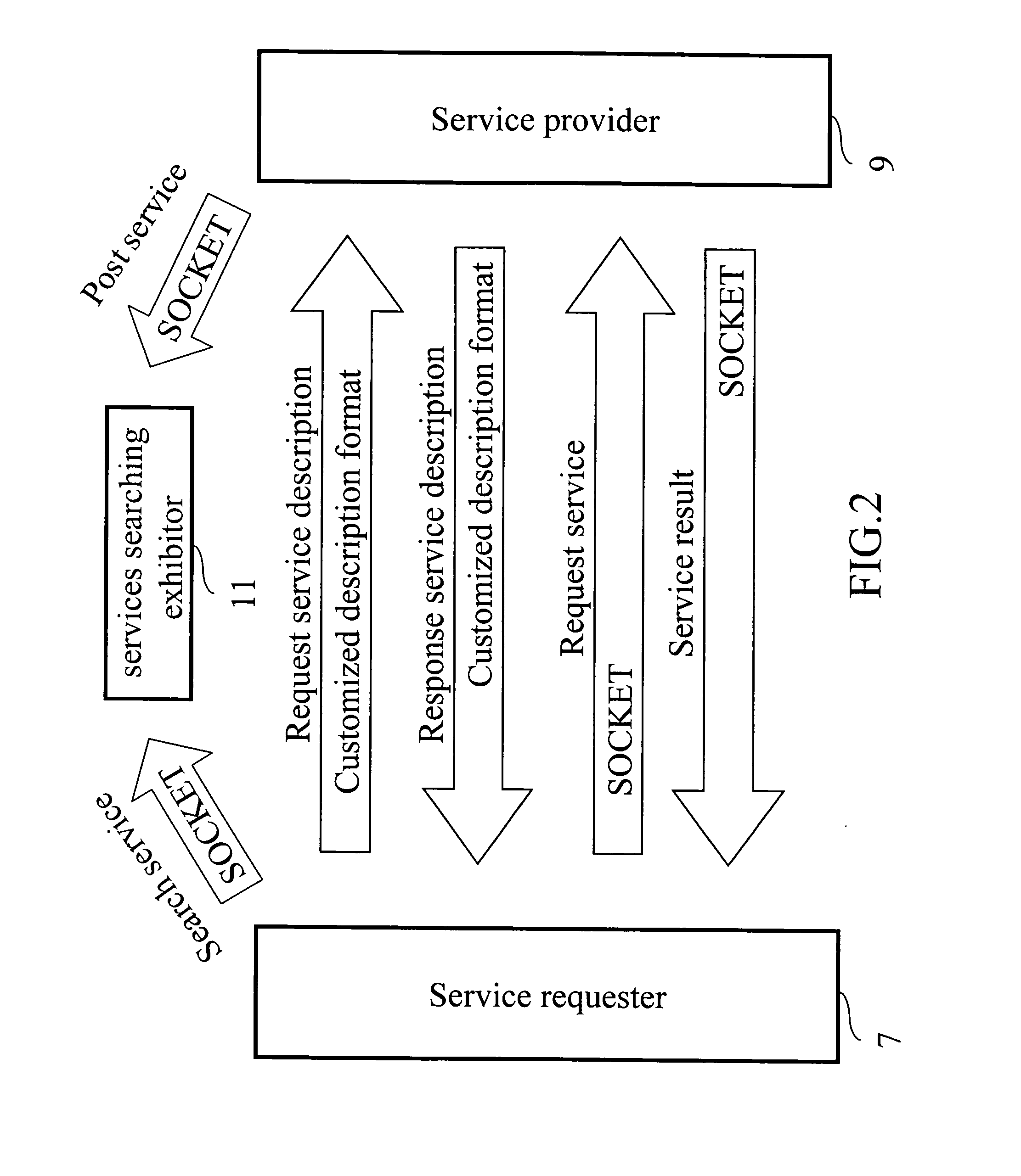 Structure of customized web services