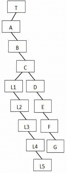 LED automotive lamp failure positioning detection method based on binomial tree model