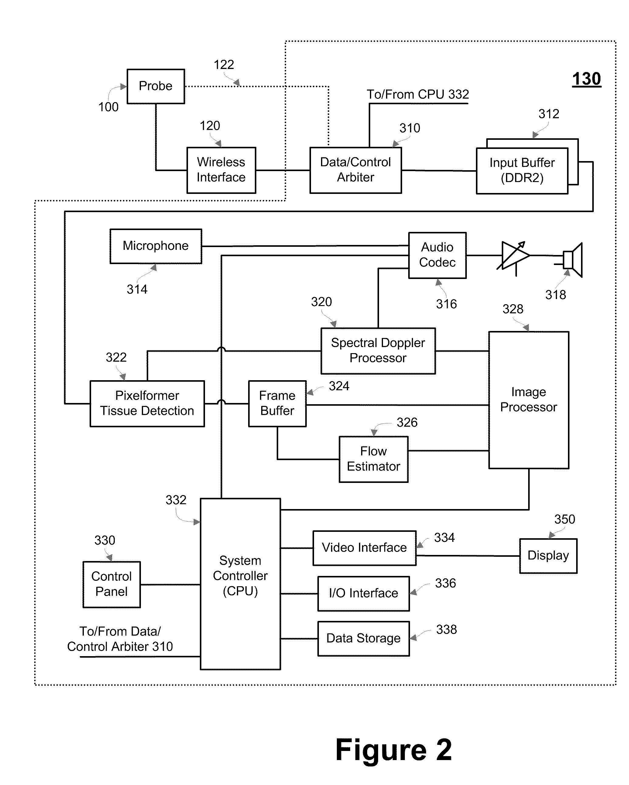 Transducer array imaging system