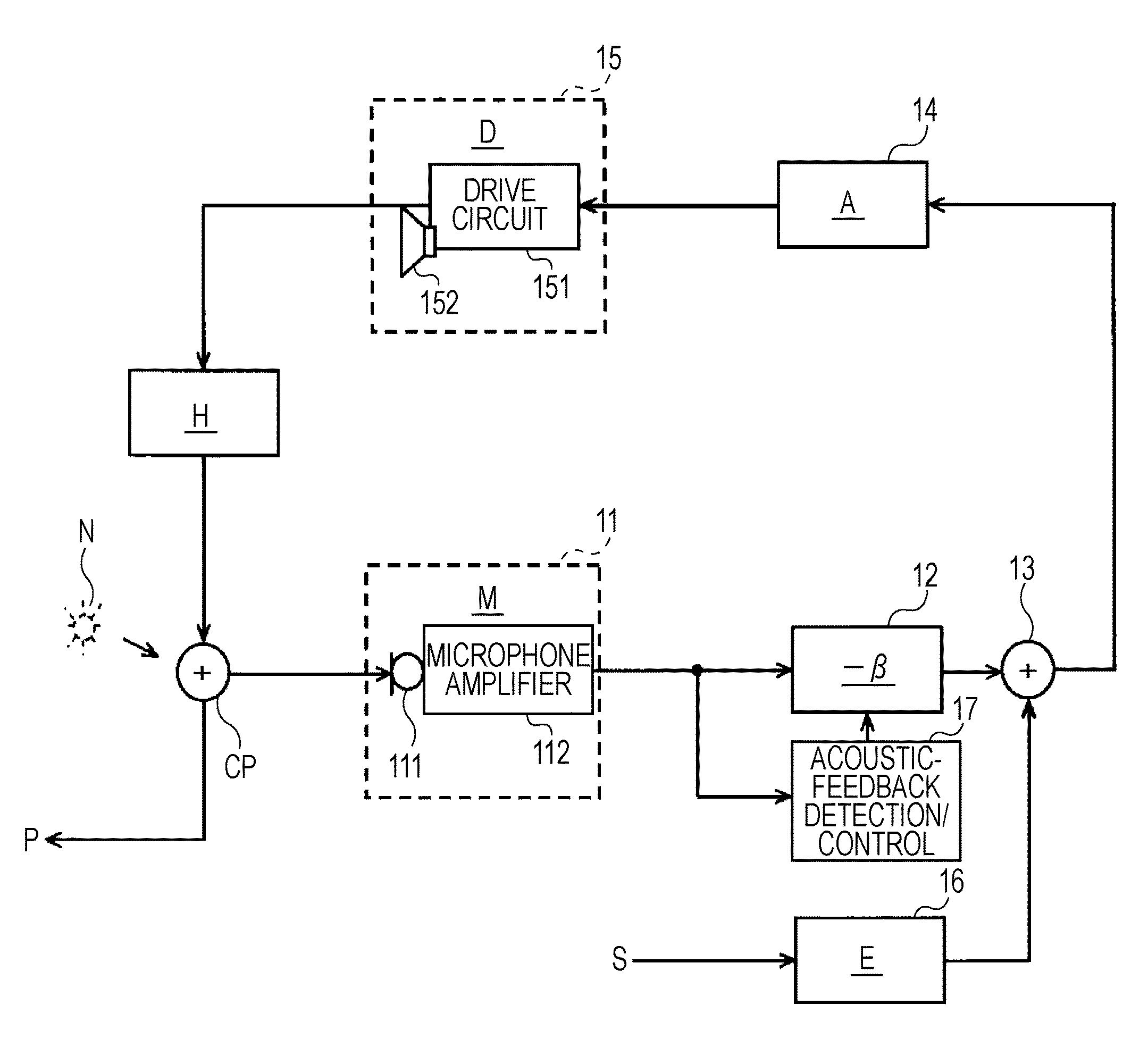 Apparatus and method for detecting acoustic feedback