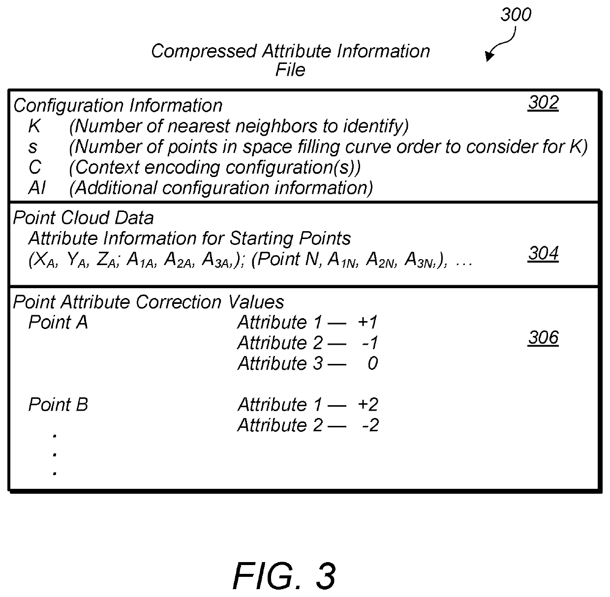 Predicting attributes for point cloud compression according to a space filling curve