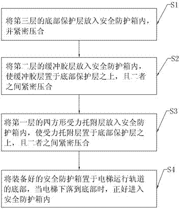 Elevator safety protection mat and manufacturing method thereof