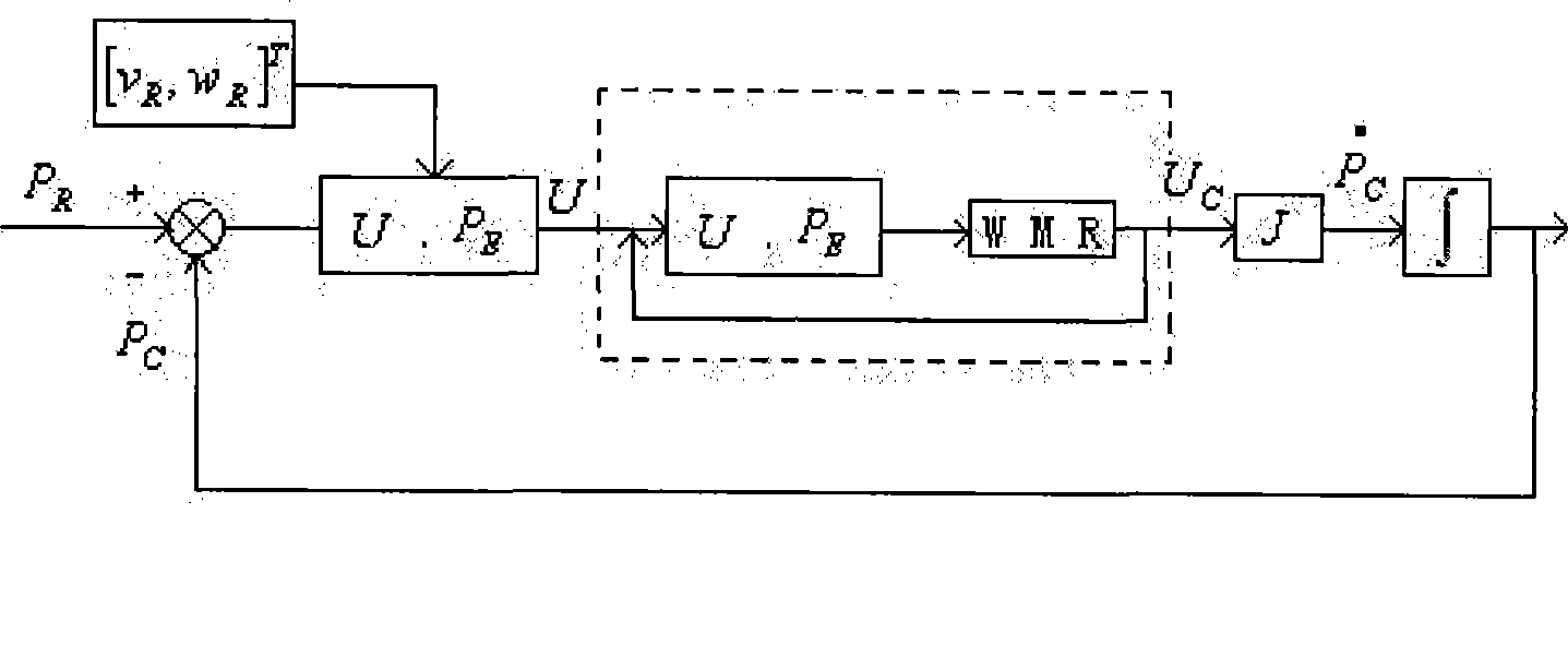 Wheeled mobile robot trace tracking method based on quantum behavior particle cluster algorithm