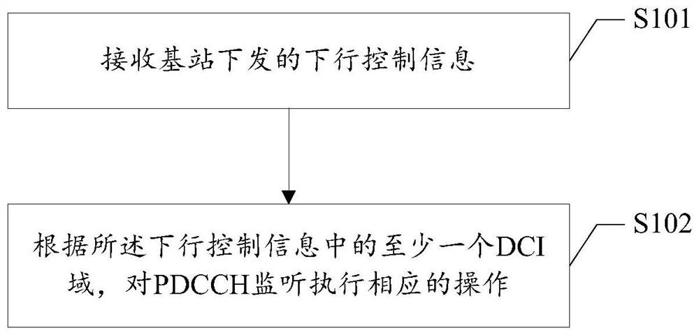 Method and device for indicating monitoring of physical downlink shared channel, and medium