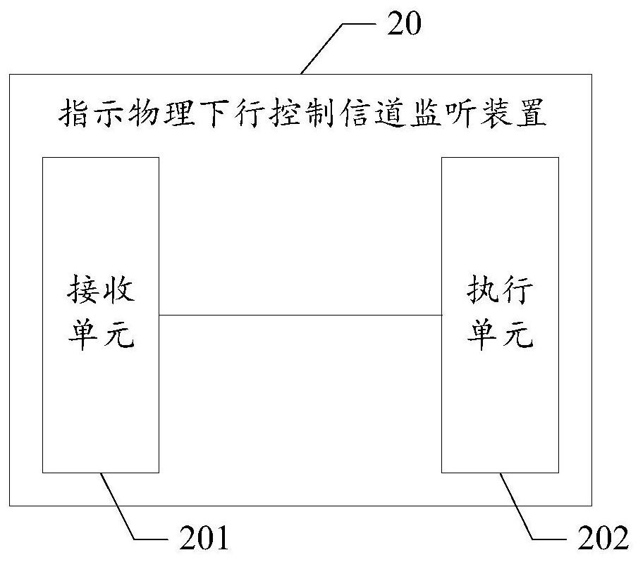 Method and device for indicating monitoring of physical downlink shared channel, and medium