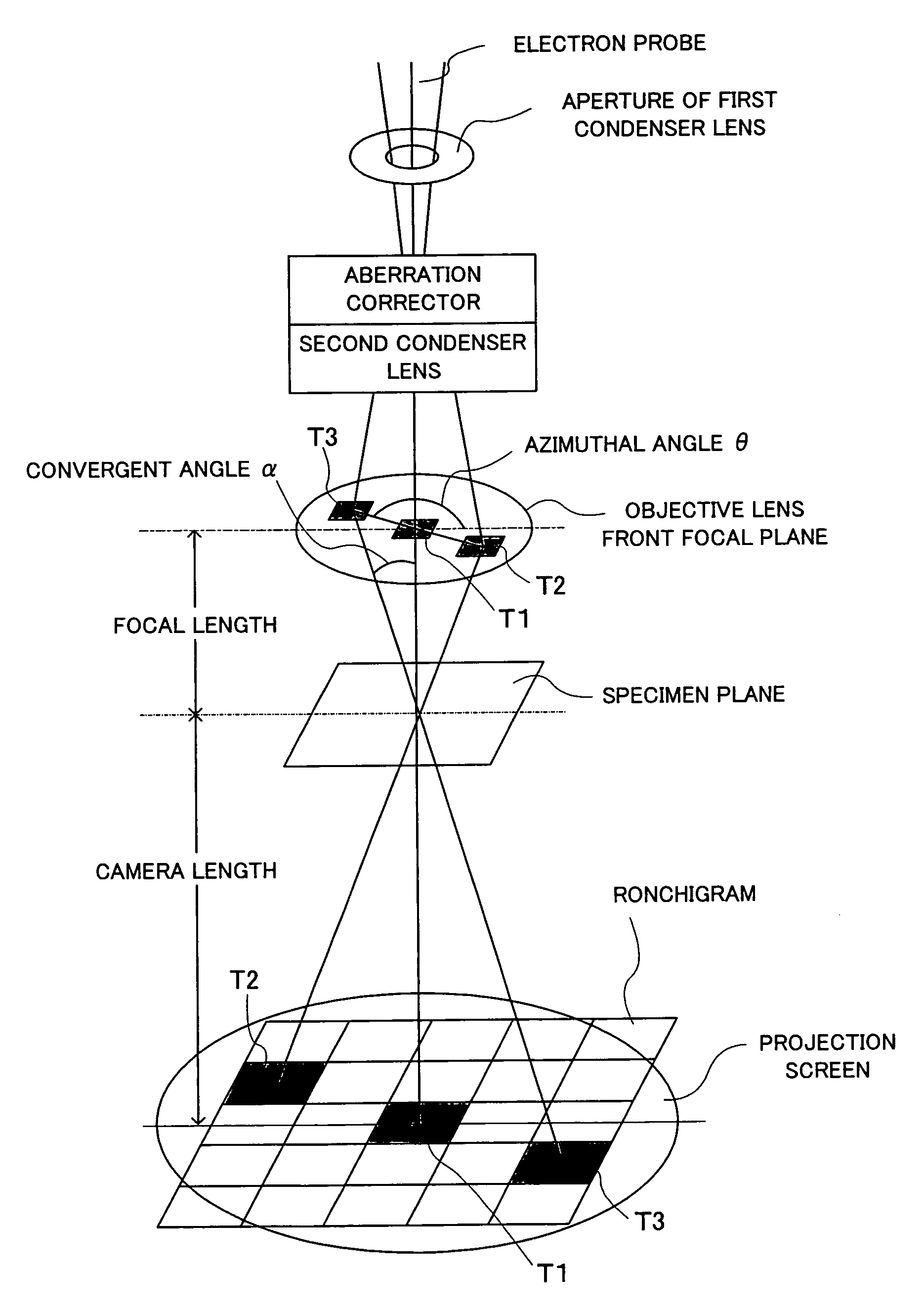 Method of measuring aberrations and correcting aberrations using Ronchigram and electron microscope