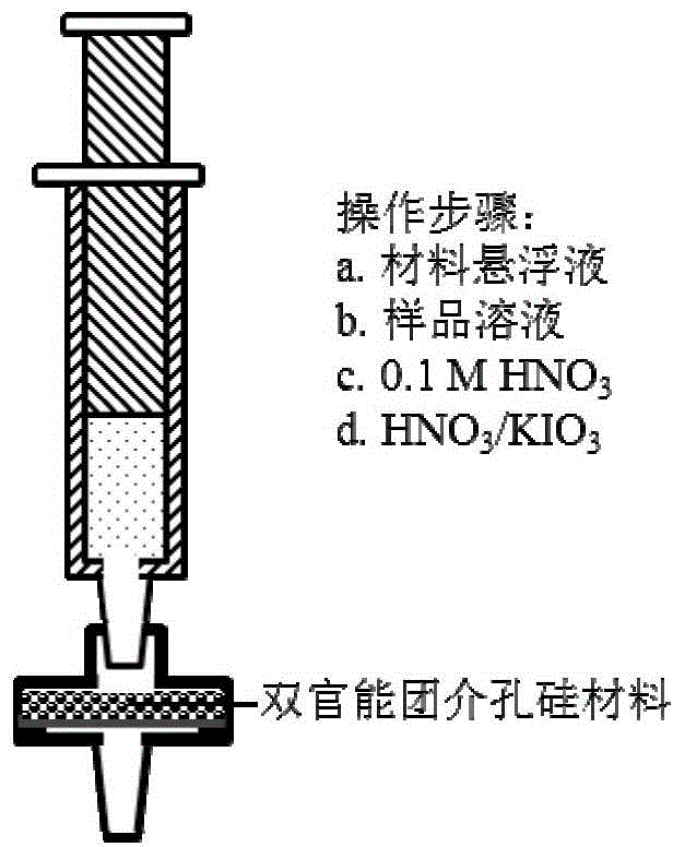 Sulfydryl-amidogen modified mesoporous silicon material as well as preparation method and application thereof