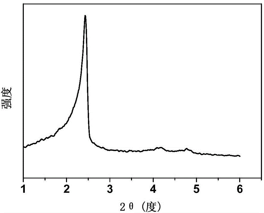 Sulfydryl-amidogen modified mesoporous silicon material as well as preparation method and application thereof