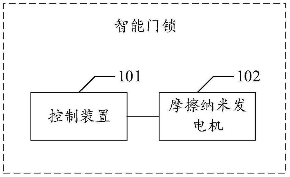 Intelligent door lock and control method thereof