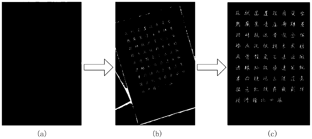 An automatic generation method of Chinese character library based on writing style modeling