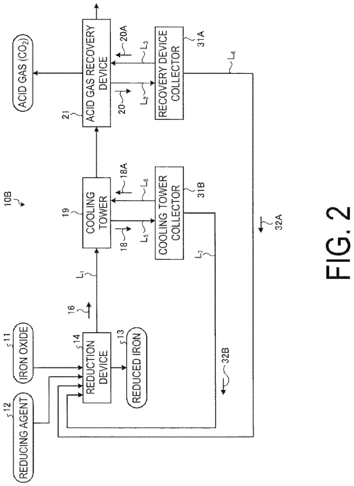 Exhaust gas treatment system