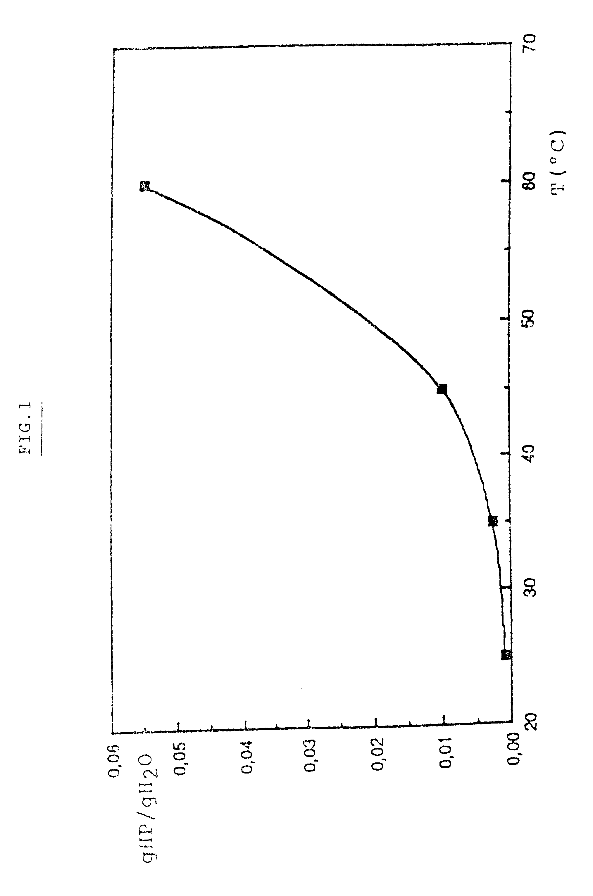 Fractionated polydisperse compositions