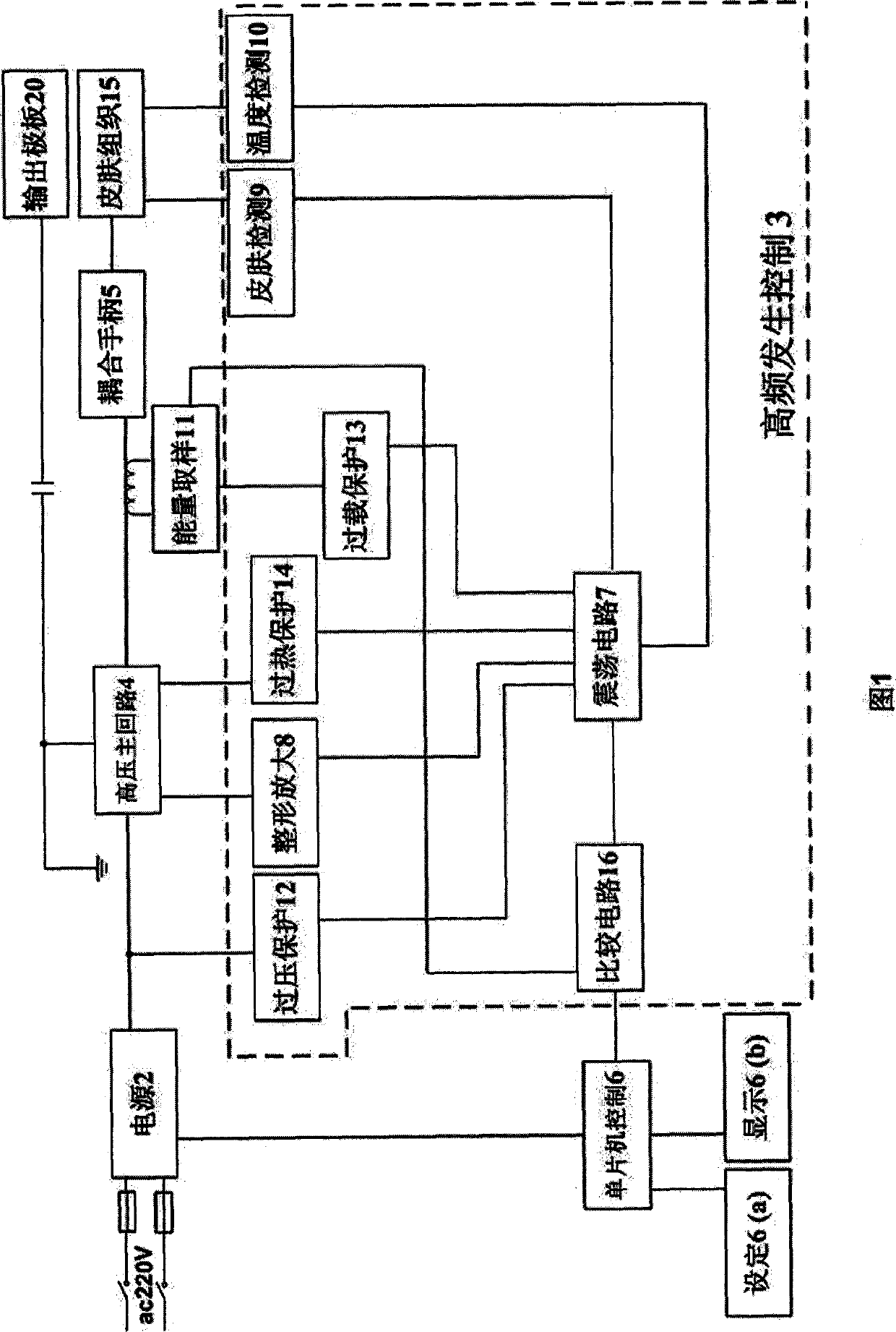 High-frequency skin therapeutic device