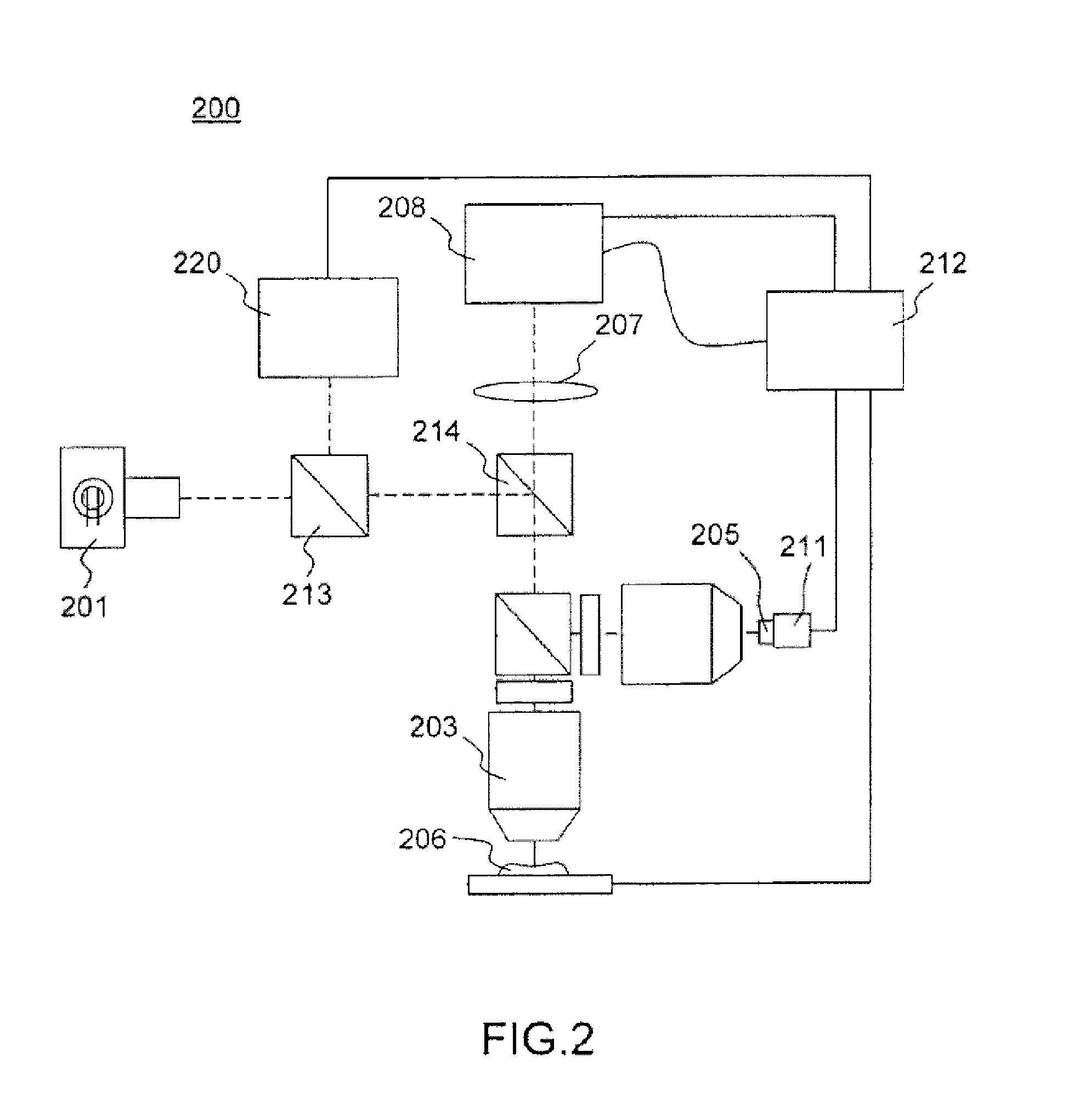 Optical tissue sectioning using full field optical coherence tomography