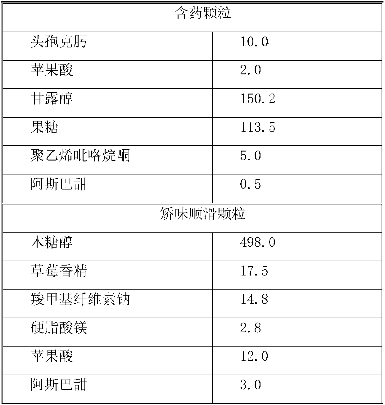 Water-free-swallowing taste-masking preparation and preparation method thereof