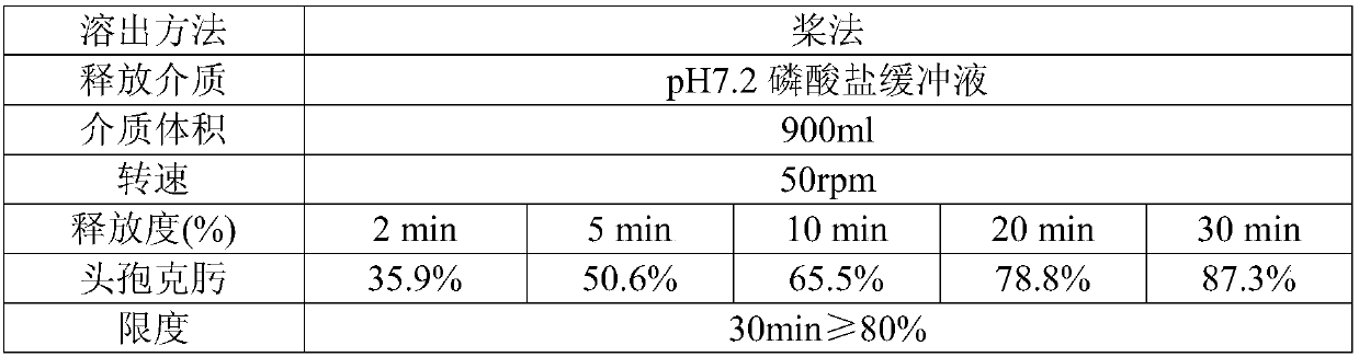 Water-free-swallowing taste-masking preparation and preparation method thereof