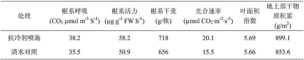 Cold-resistant preparations for improving wheat's resistance to low temperature and cold damage and application method thereof