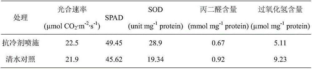 Cold-resistant preparations for improving wheat's resistance to low temperature and cold damage and application method thereof