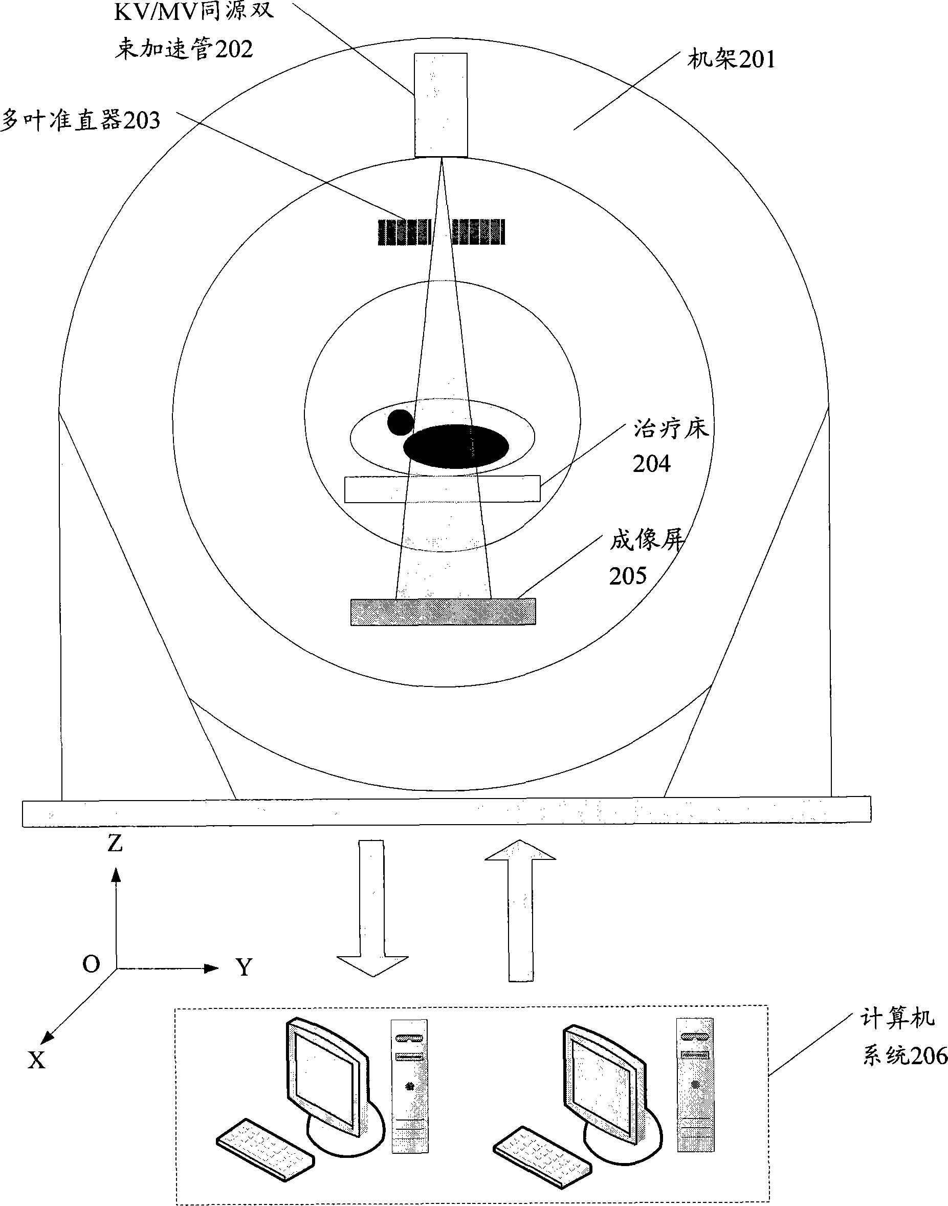 Image-guided radiotherapy device