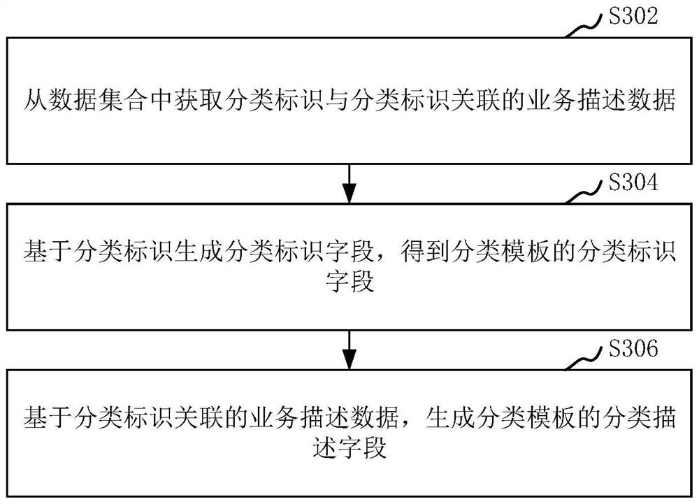 Method and device for generating test data, computer equipment and storage medium