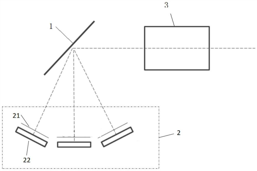 Chromaticity measurement device and method