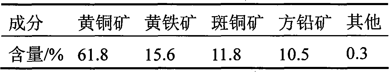 Moderate thermophilic enriched substance used for mineral leaching of copper pyrites