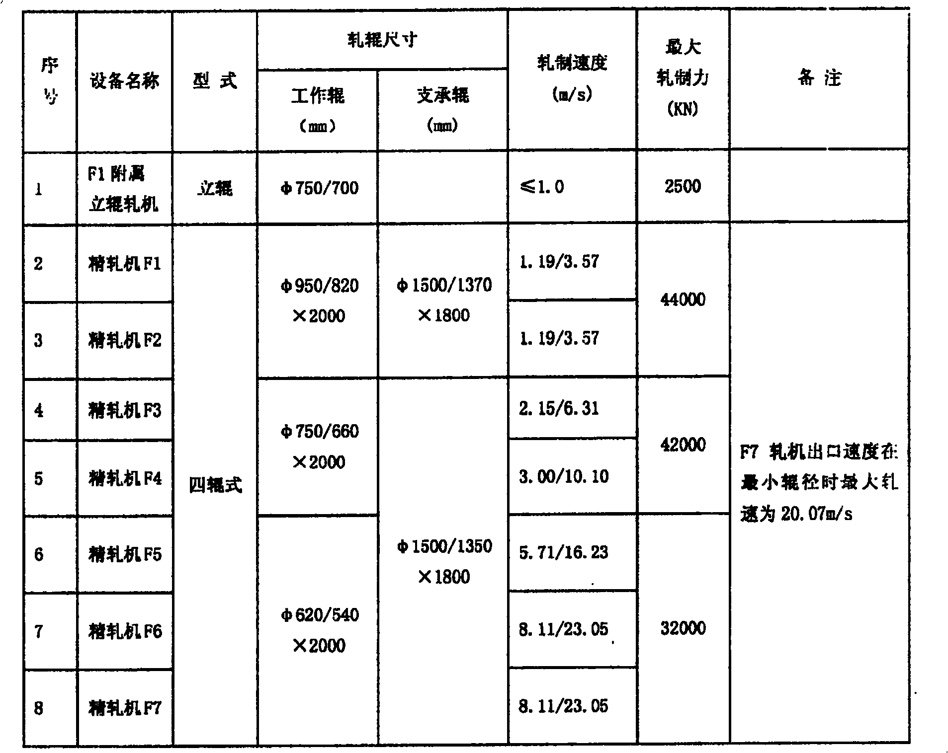 High-strength ship hull structural steel and production method of plate roll