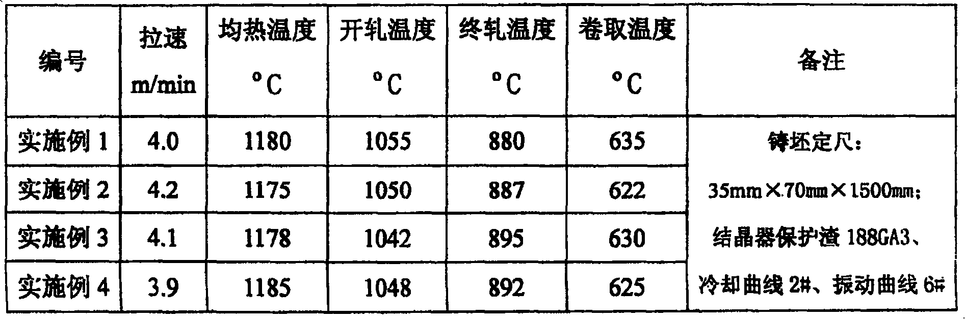 High-strength ship hull structural steel and production method of plate roll