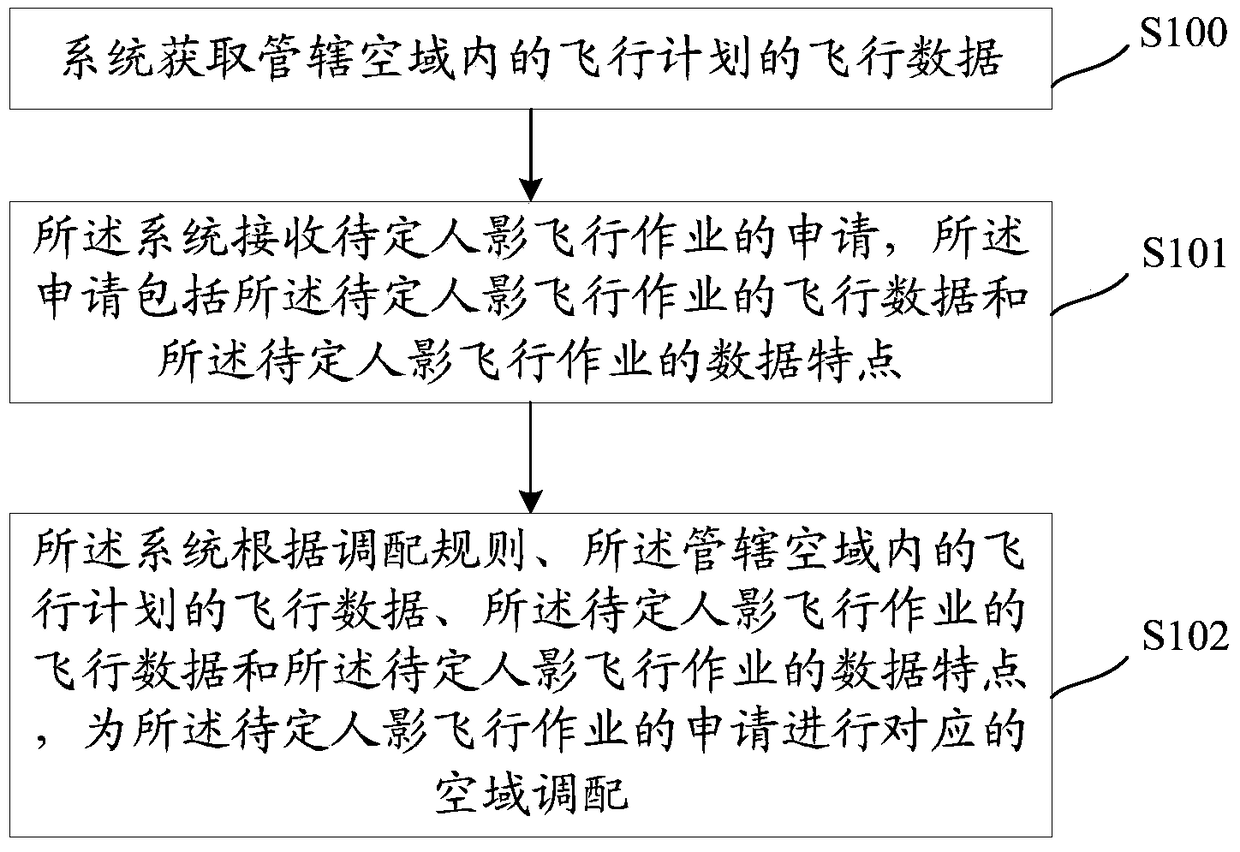 A flight plan data processing method and device