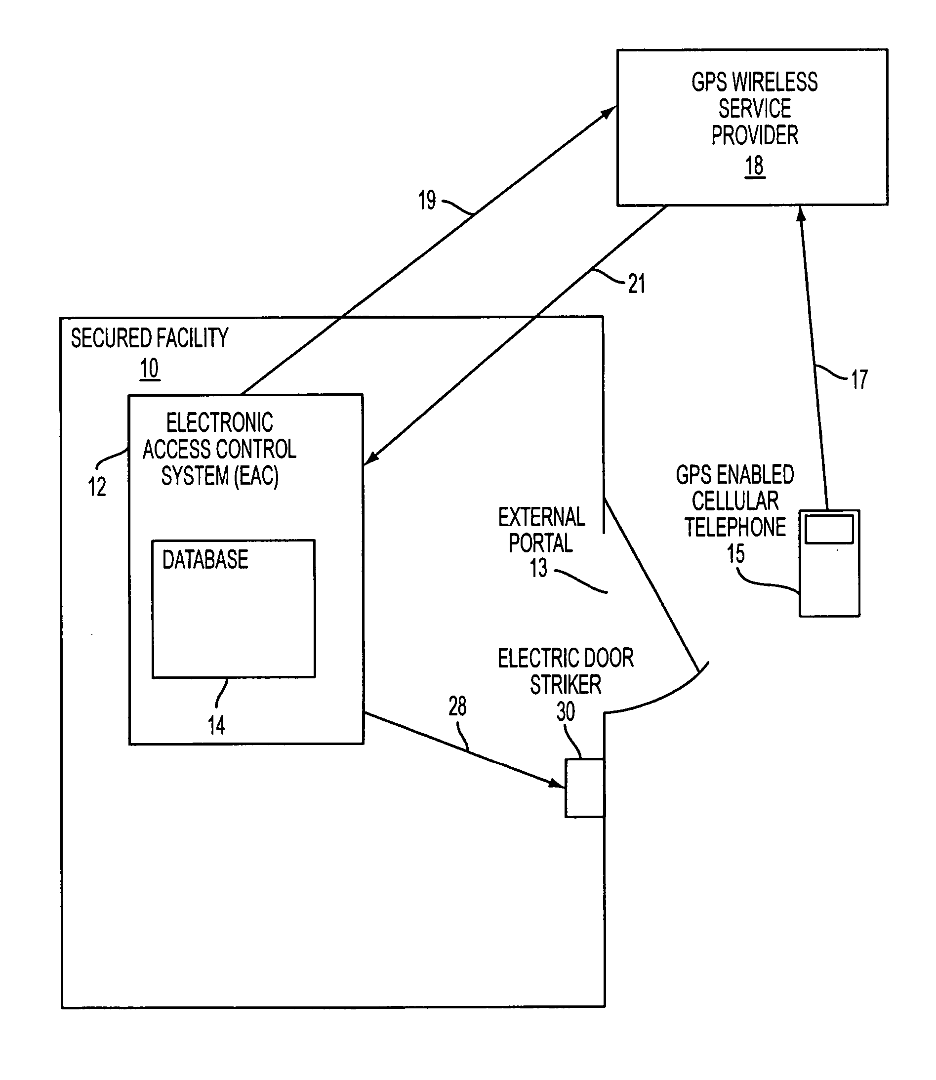 Cellular telephone based electronic access control system