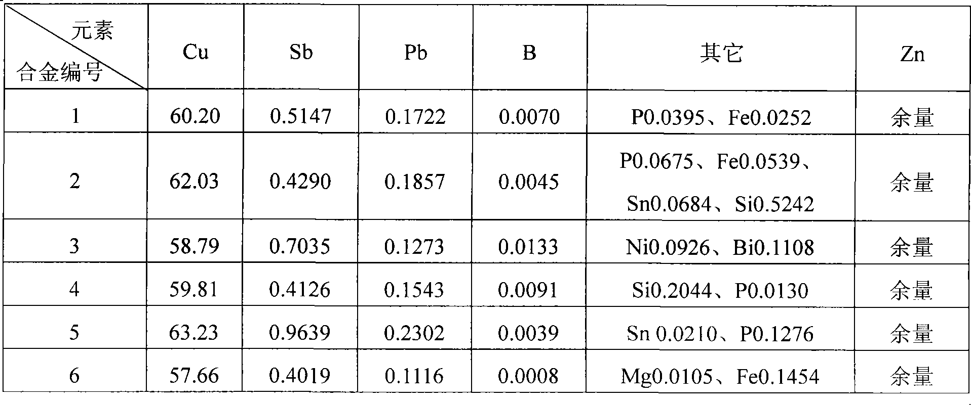 Low-lead-boron easy-cutting antimony brass alloy and method for manufacturing same