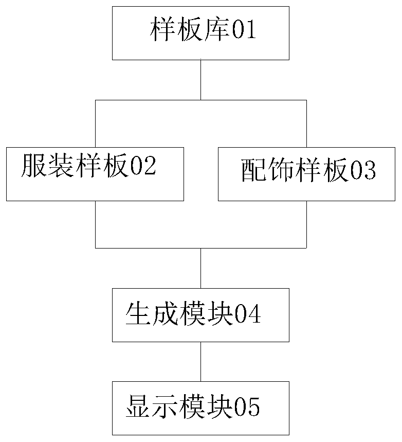 Automatic deployment system for costume design style