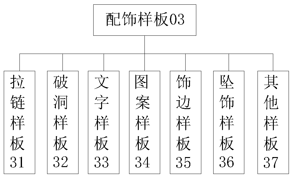 Automatic deployment system for costume design style