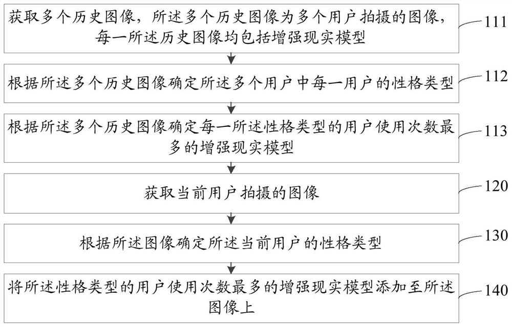 Image processing method, device, storage medium and electronic equipment