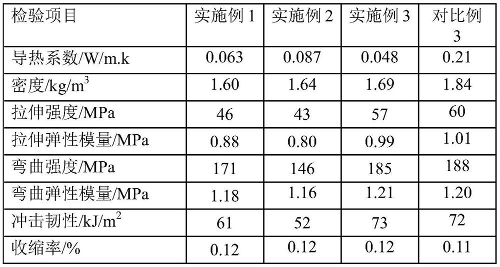 Efficient heat-preservation SMC sheet molding compound and preparation method thereof