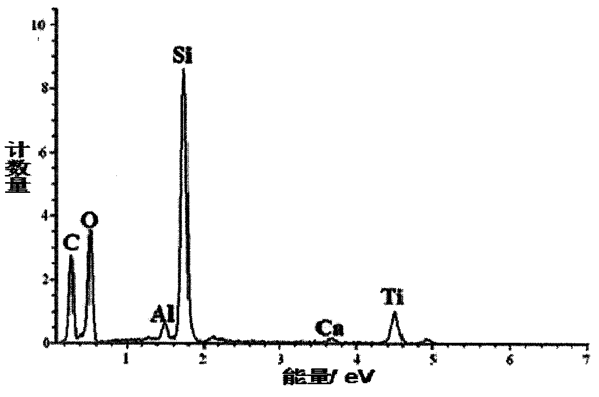 Preparation method of glass fiber titanium-dioxide-loaded composite material