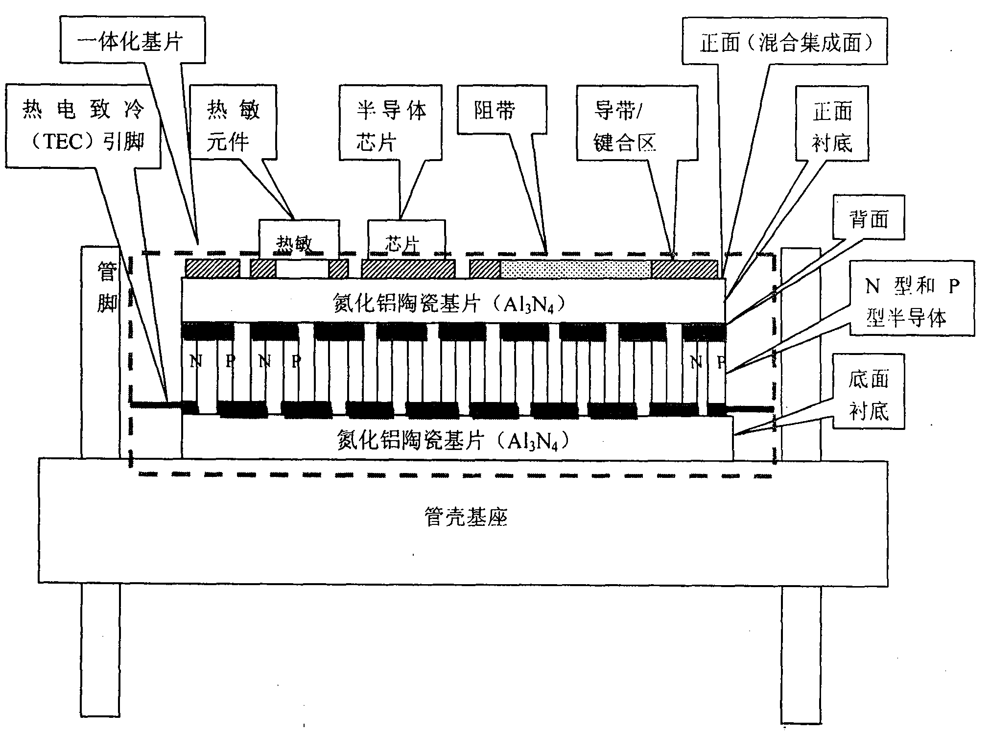 Integrating method of hybrid integrated circuit with controllable working temperature