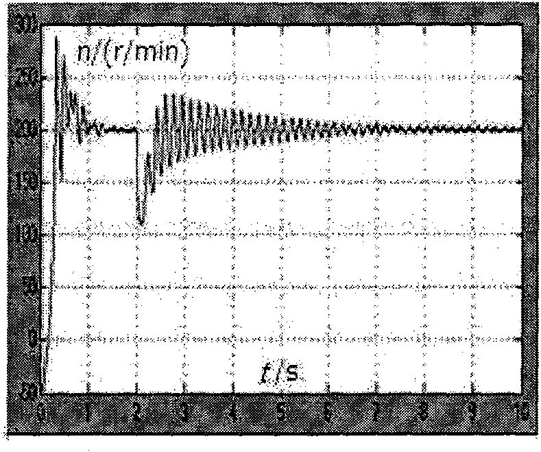 Induction motor stator resistance and temperature parameter identifying method