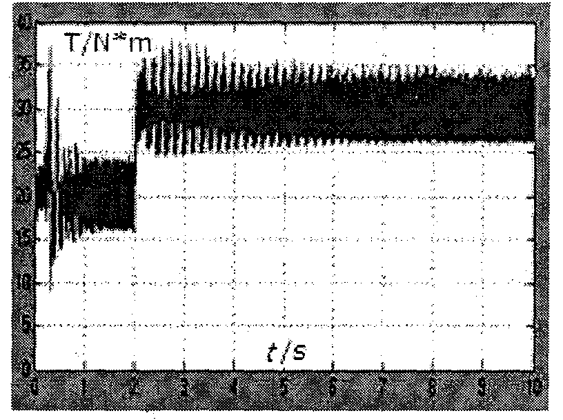 Induction motor stator resistance and temperature parameter identifying method