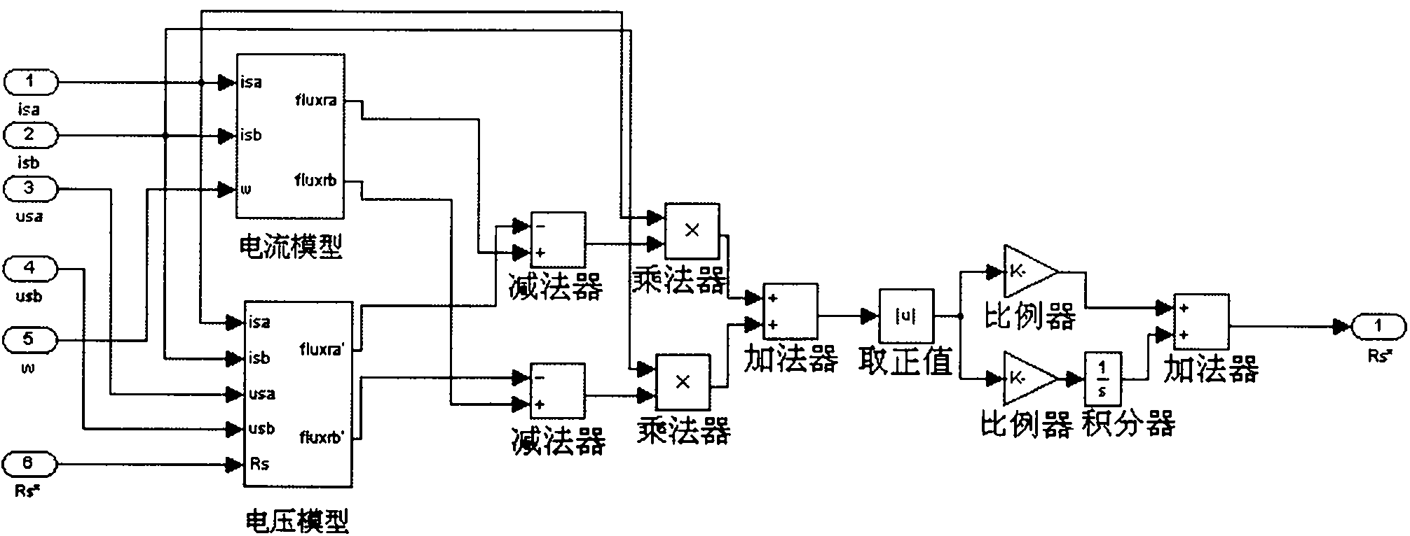 Induction motor stator resistance and temperature parameter identifying method