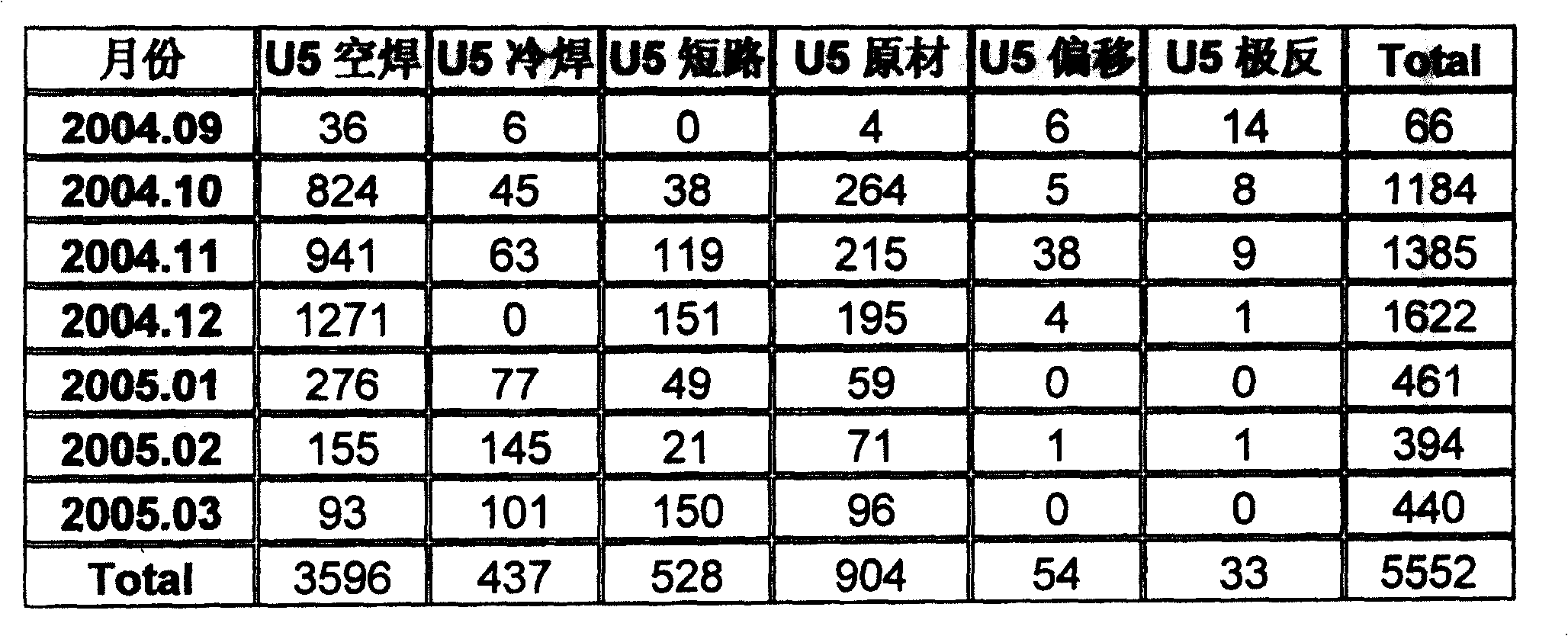 Method for restoring integrated circuit chip and printed steel plate private for the same